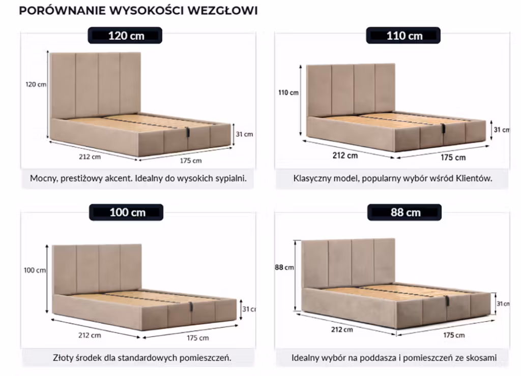 porownanie wysokosci wezglowia w lozku tapicerowanym welurowym